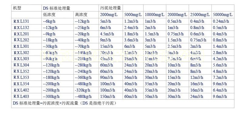 地埋式生活污水處理設(shè)備