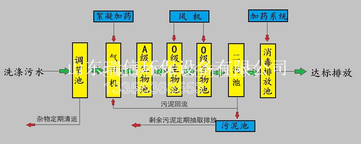 縣醫(yī)院污水處理設備-醫(yī)院一體化污水處理設備報價？